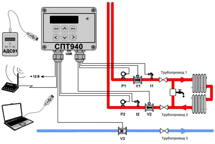Пример организации узла учета на базе тепловычислителя СПТ940