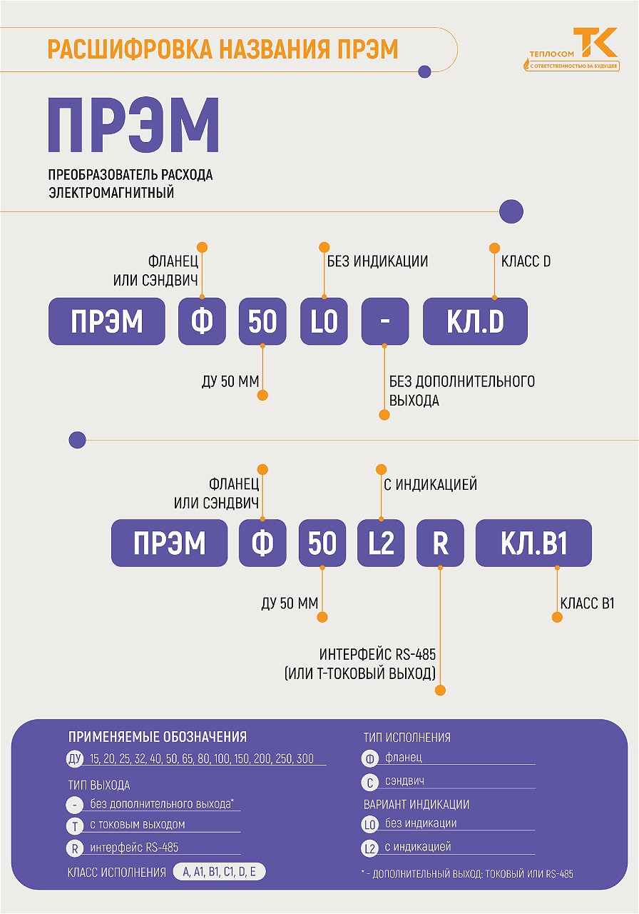 Карта заказа ПРЭМ 15